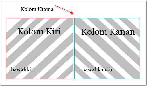 Blogger - Membuat 2 Widget Di Bawah Posting